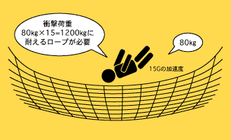 1.x_݂̒胍[vщ[vɂ
